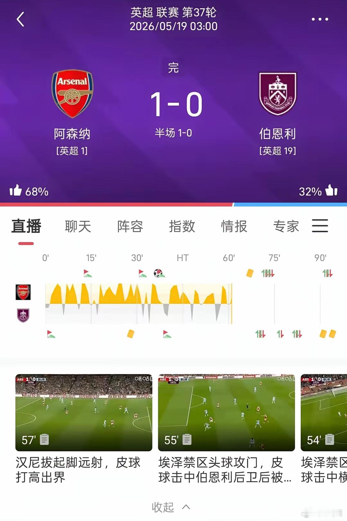 浓眉大眼的阿森纳也控分了？阿森纳主场1:0小胜伯恩利！面对无欲无求的伯恩利，阿森