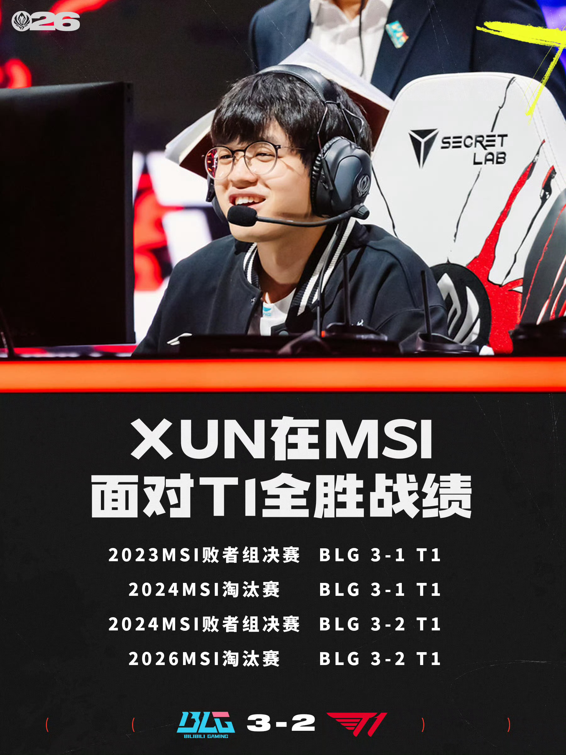 权威BLG战胜T1Xun全胜T1