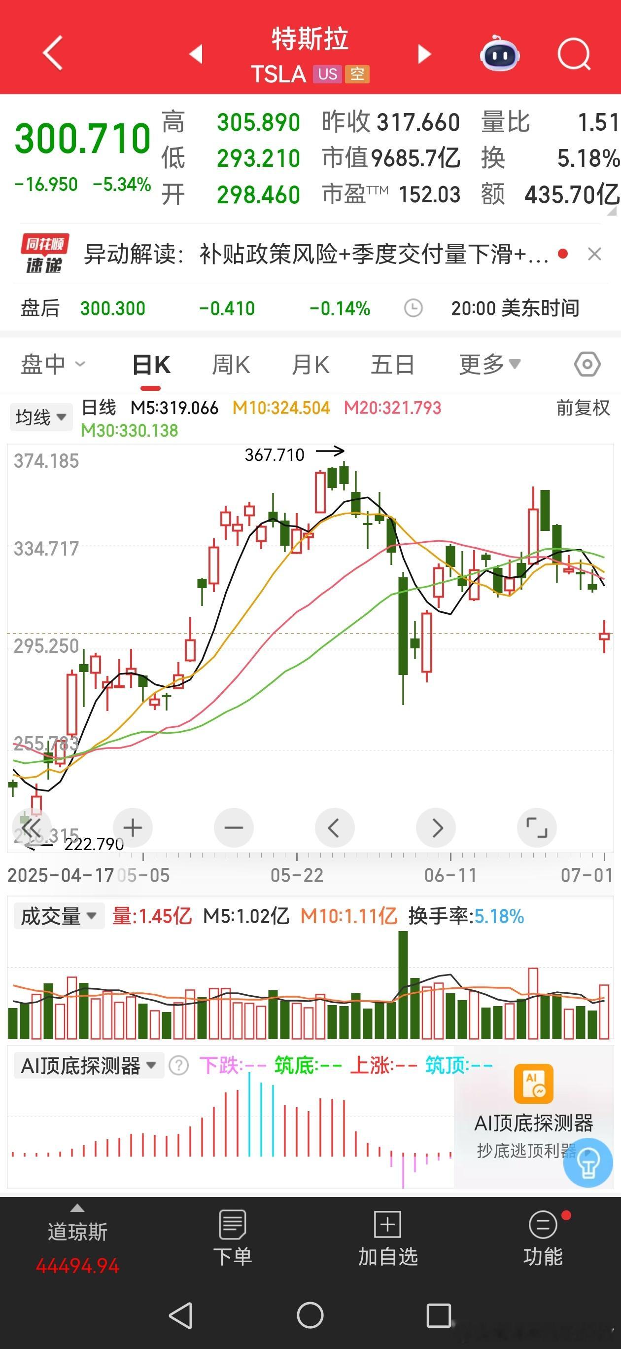 特斯拉昨天又是5%废了。这种被打压的公司，堪比2021年的教培 。马斯克支持特朗