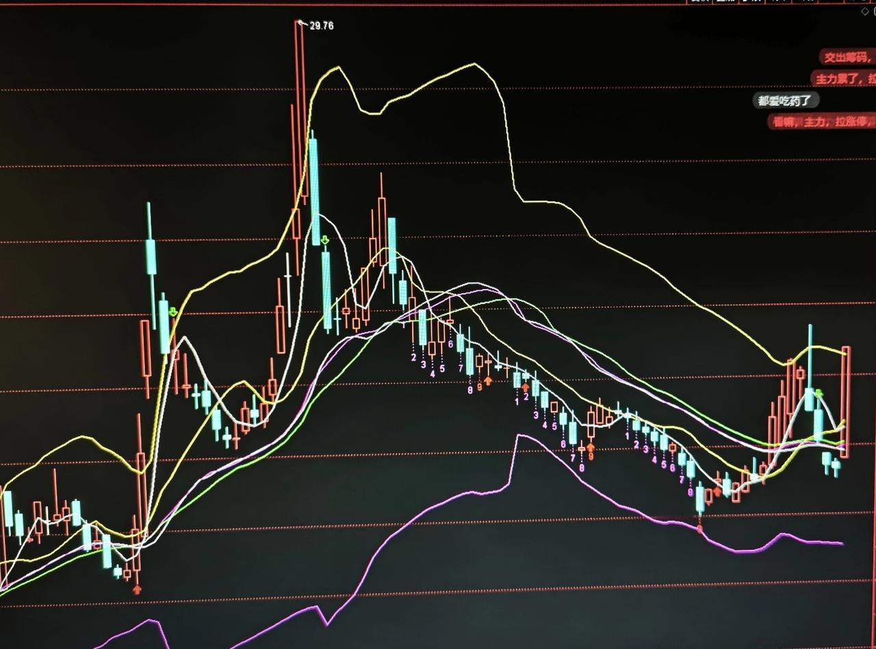 周四买卖汇总：大涨就抛、回调低吸，老滑头的A股生存之道
 
今天周四，A股继续缩