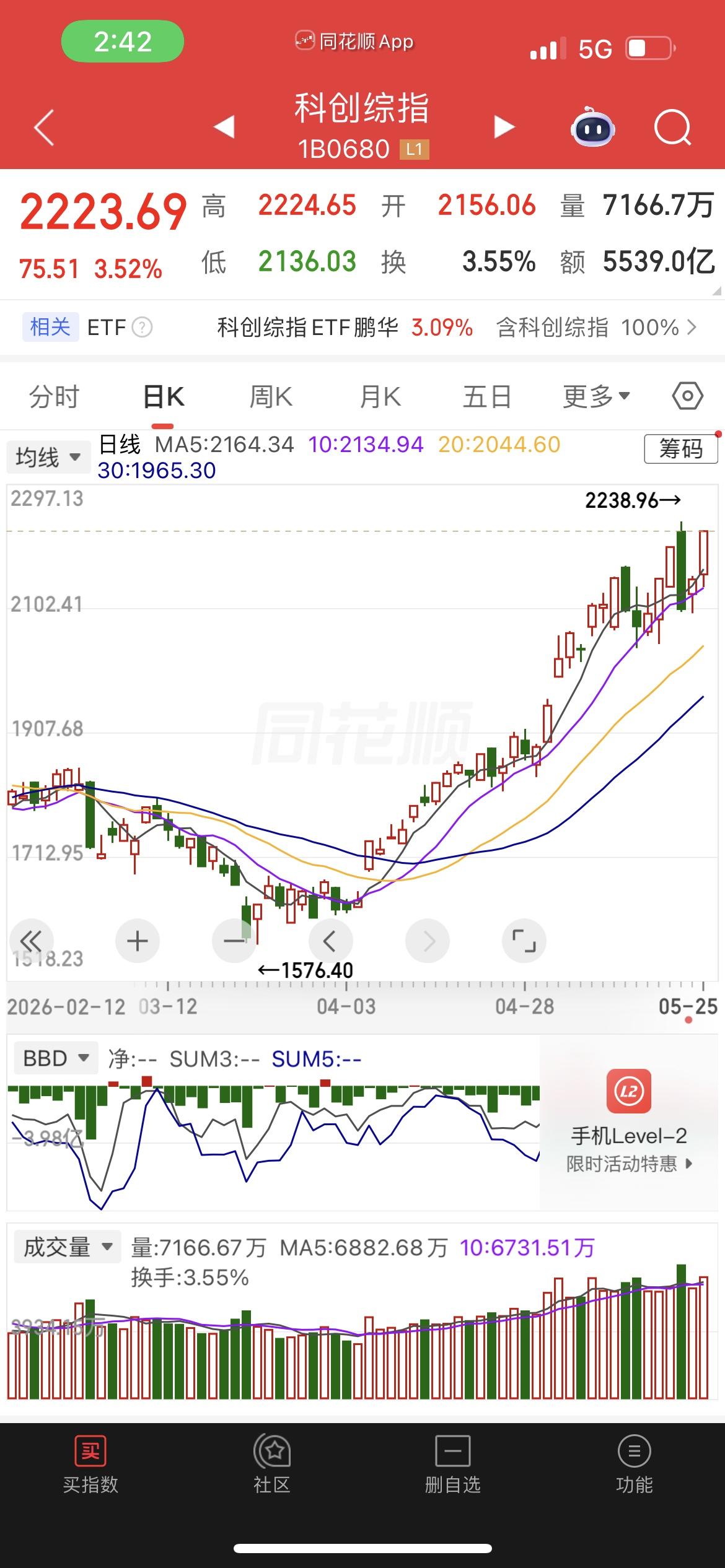 5月26日开盘速览：科创50暴涨近6%，硬科技成唯一主线

5月26日A股全线反