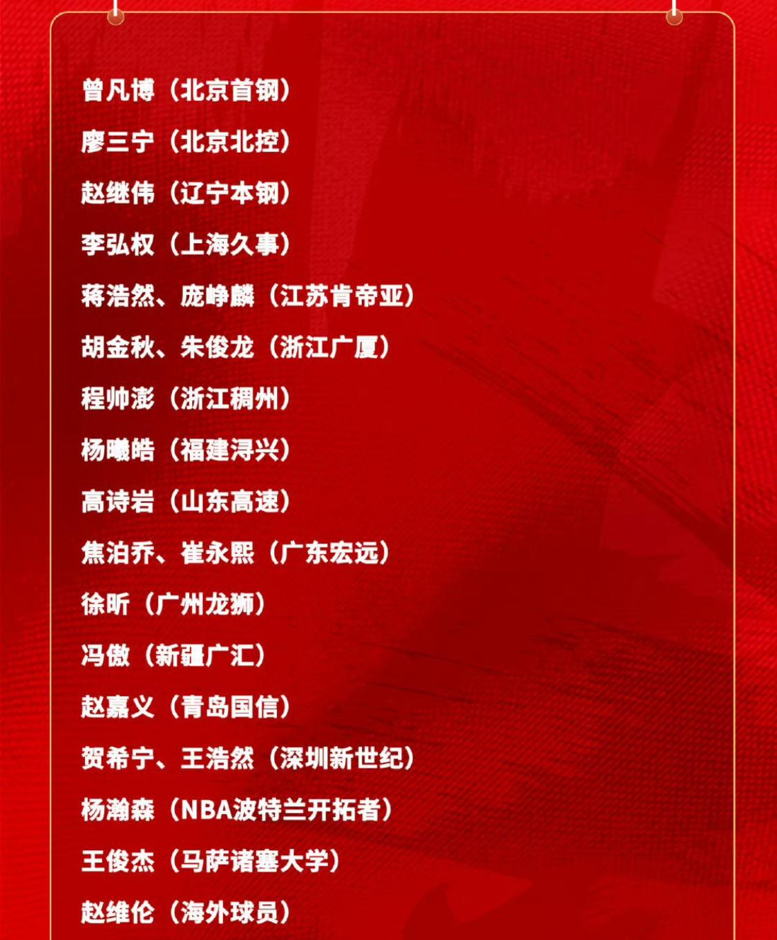 中国男篮备战世预赛最新20人集训名单公布，赵睿、张镇麟未入选引发关注。

6月1