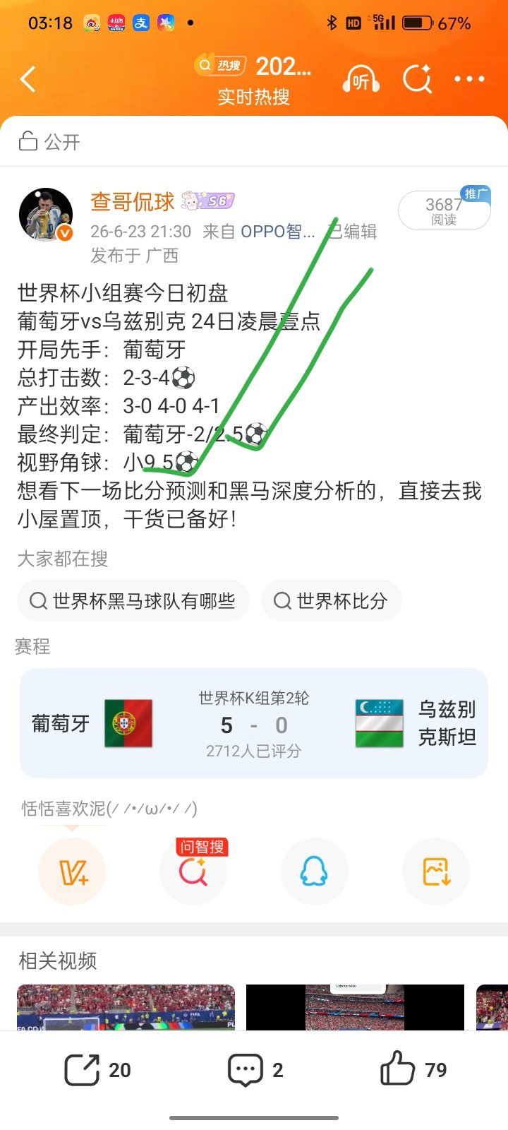 C罗梅开二度北京时间6月24日凌晨，美加墨世界杯K组第二轮比赛，葡萄牙队对阵乌兹
