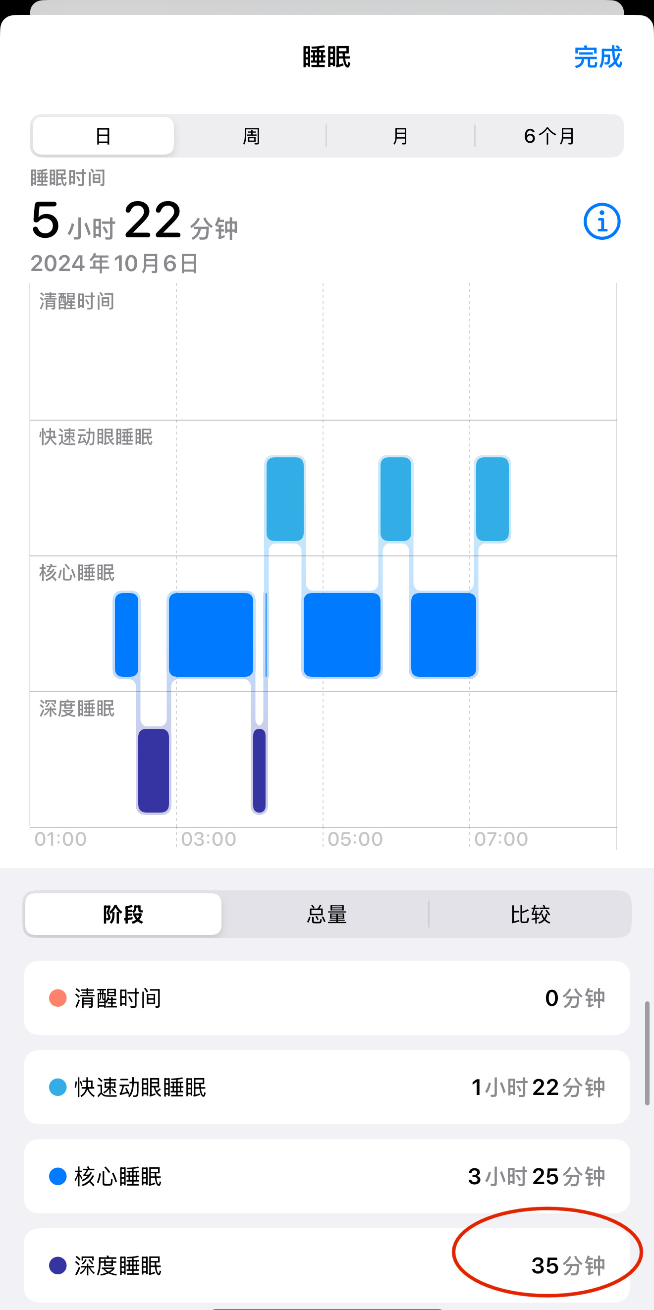 早。邻近收假，又开始睡眠不好了… ​​​