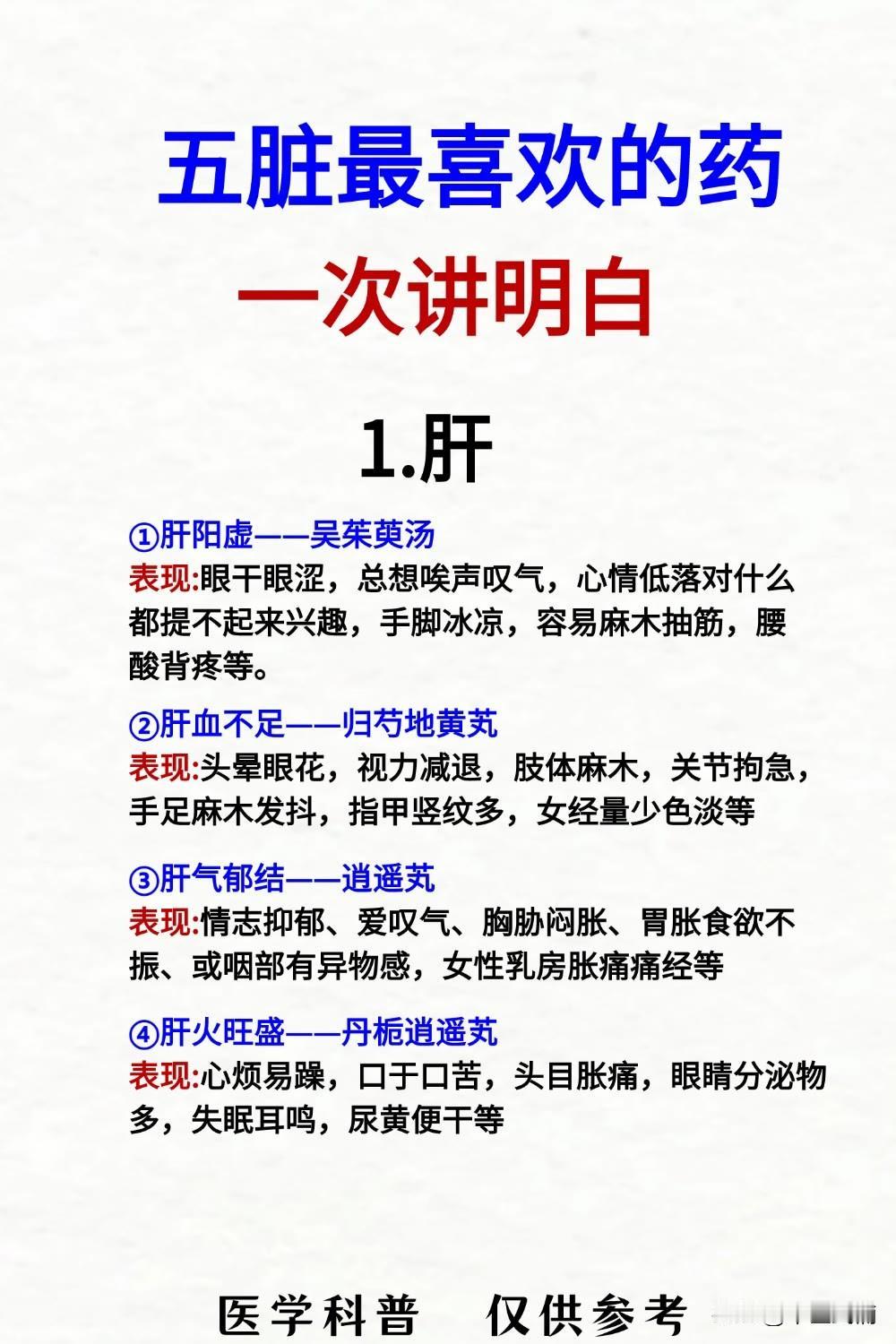 五脏最喜欢的药，收藏好别忘了！一次讲明白！#中医##健康##五脏#