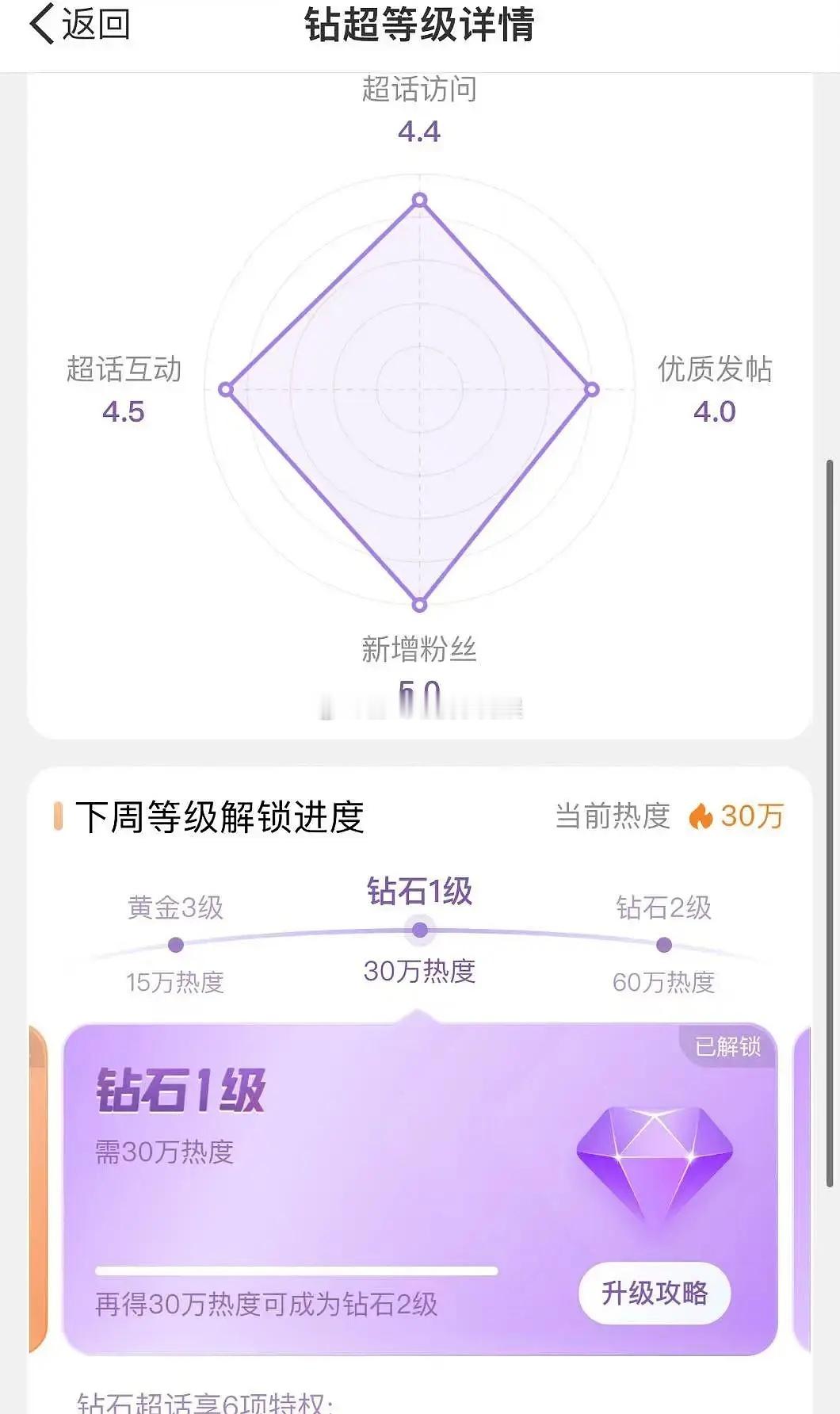 丁禹兮杂志销量内娱top，超话签到的人全跑了？？？ 