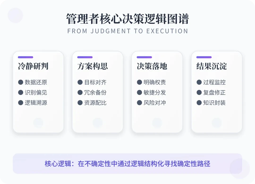 一个管理者的底气，来自解决问题的能力