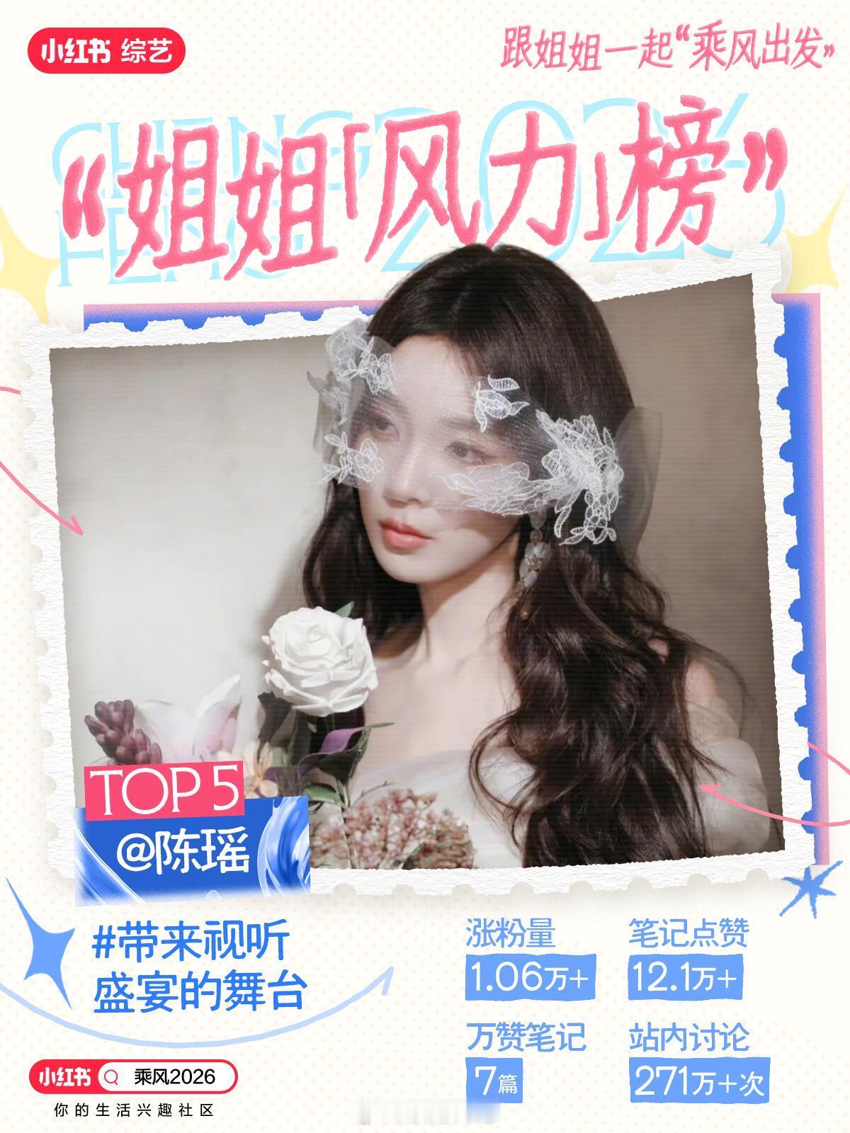 乘风2026🌊「风力榜」第五期top1top3top4top5浪姐日记浪姐乘风