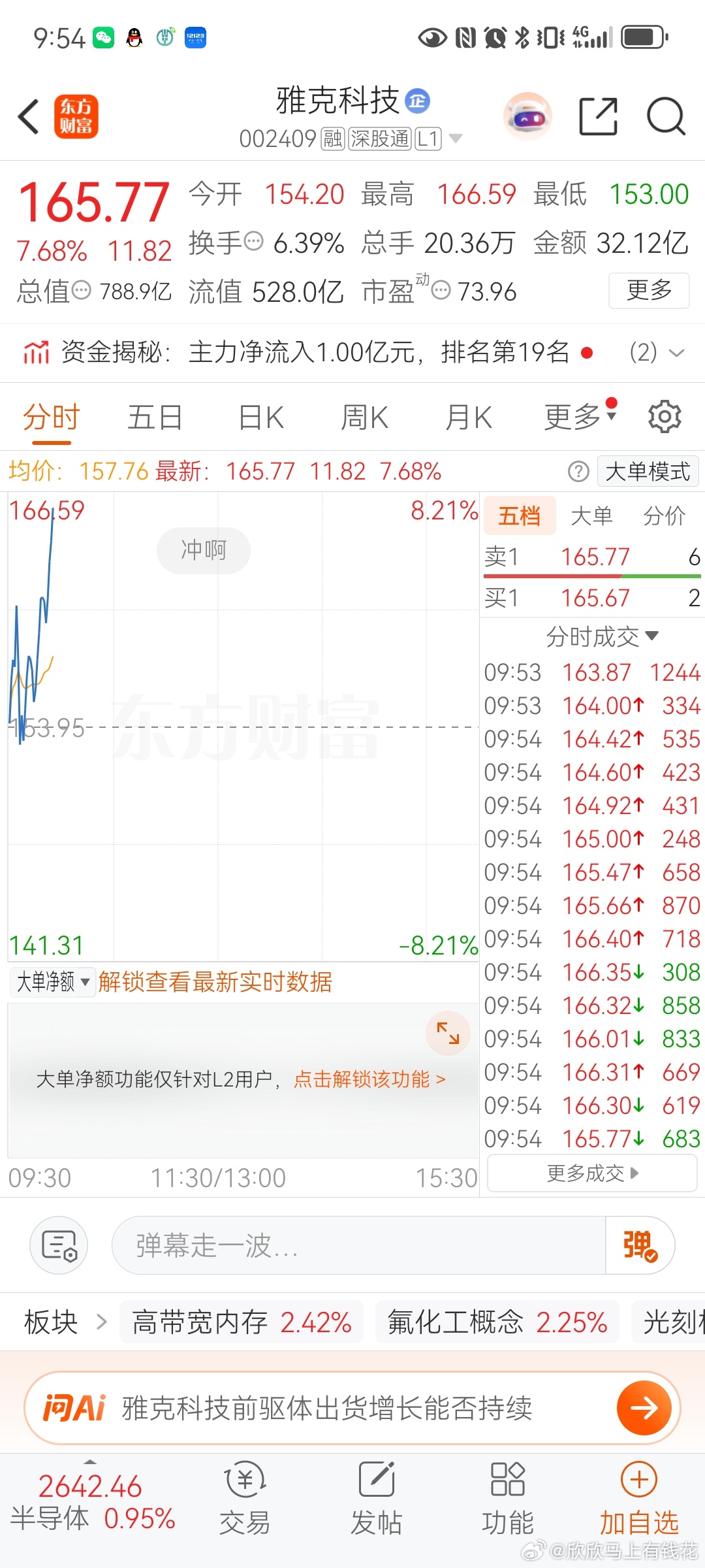 雅克科技主力给力基本成型，上车的香槟开起来。评论区刷一波168走起 