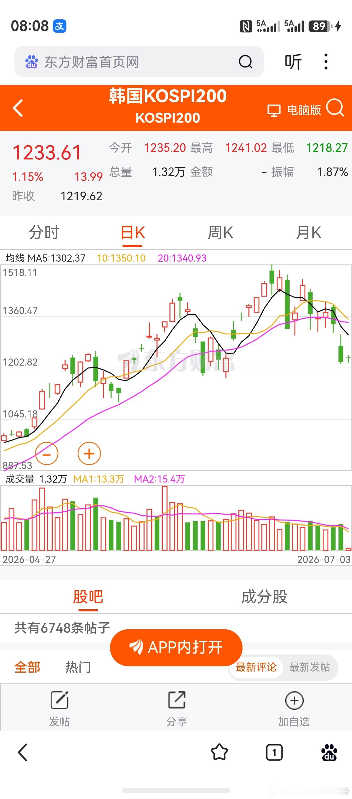 看韩国股市，相当于在看半导体板块。图摆在这里，仁者见仁智者见智。那么，你是怎么看