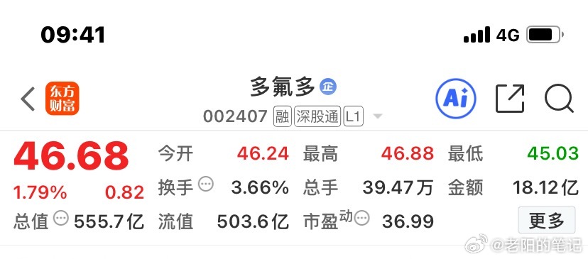 $多氟多 sz002407$ 可以小仓位博弈，不可能直接A，调整了几天是一个不错