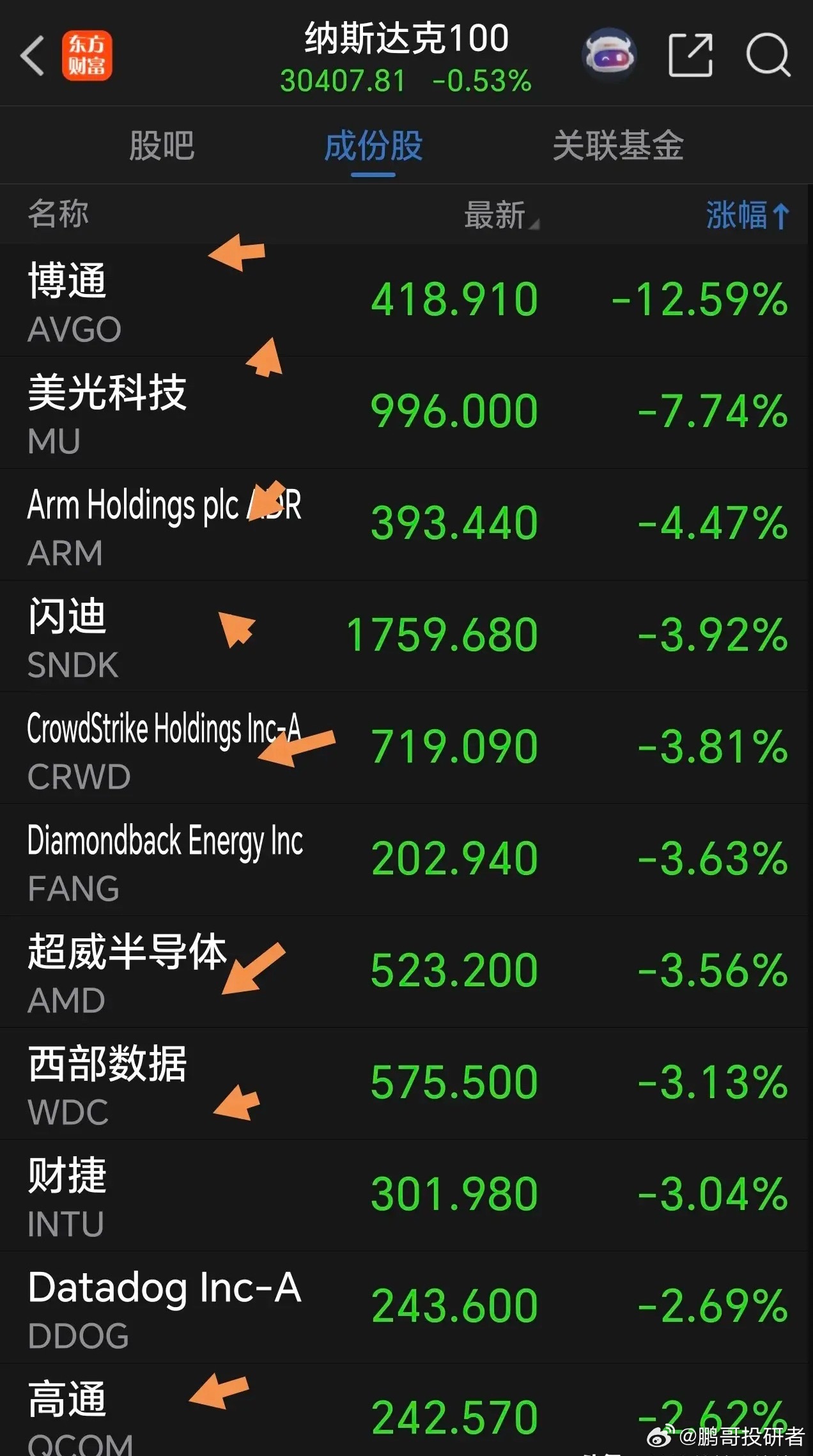 今天该轮到这个跌跌不休板块反弹了。没有一直下跌的，即使后面再下跌，途中也得反弹一