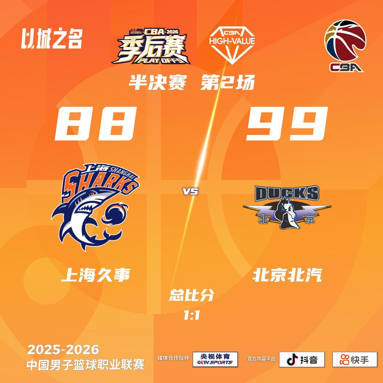 上海久事 88-99 北京北汽上海男篮vs北京男篮
上海久事：古德温32分5篮板