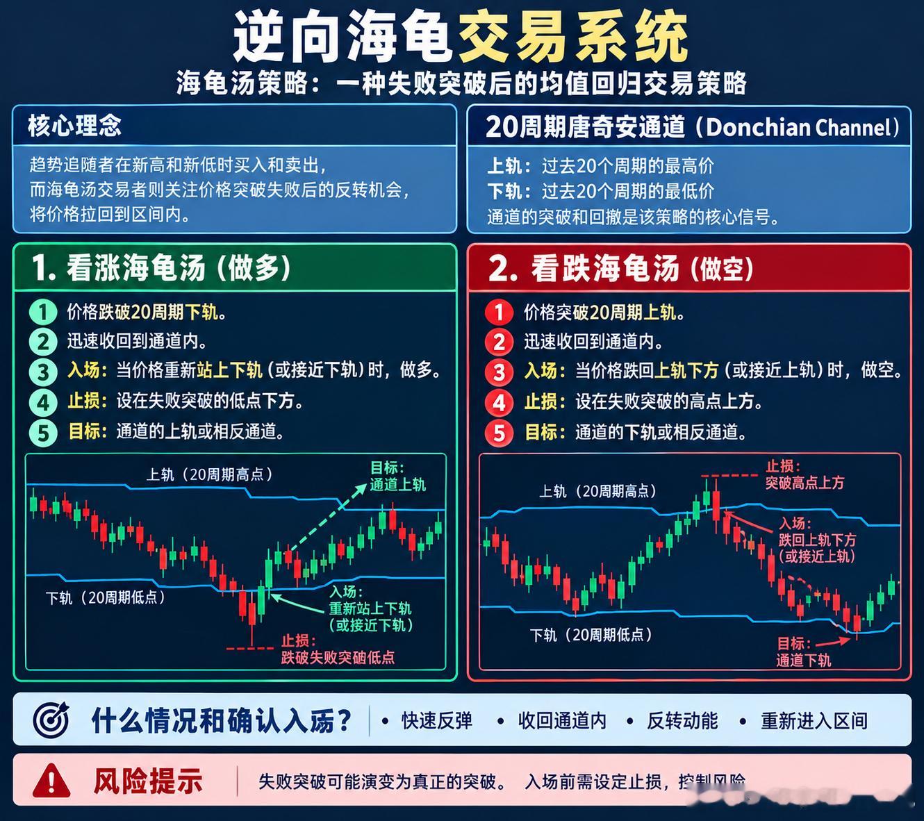 分享图片 ​​​