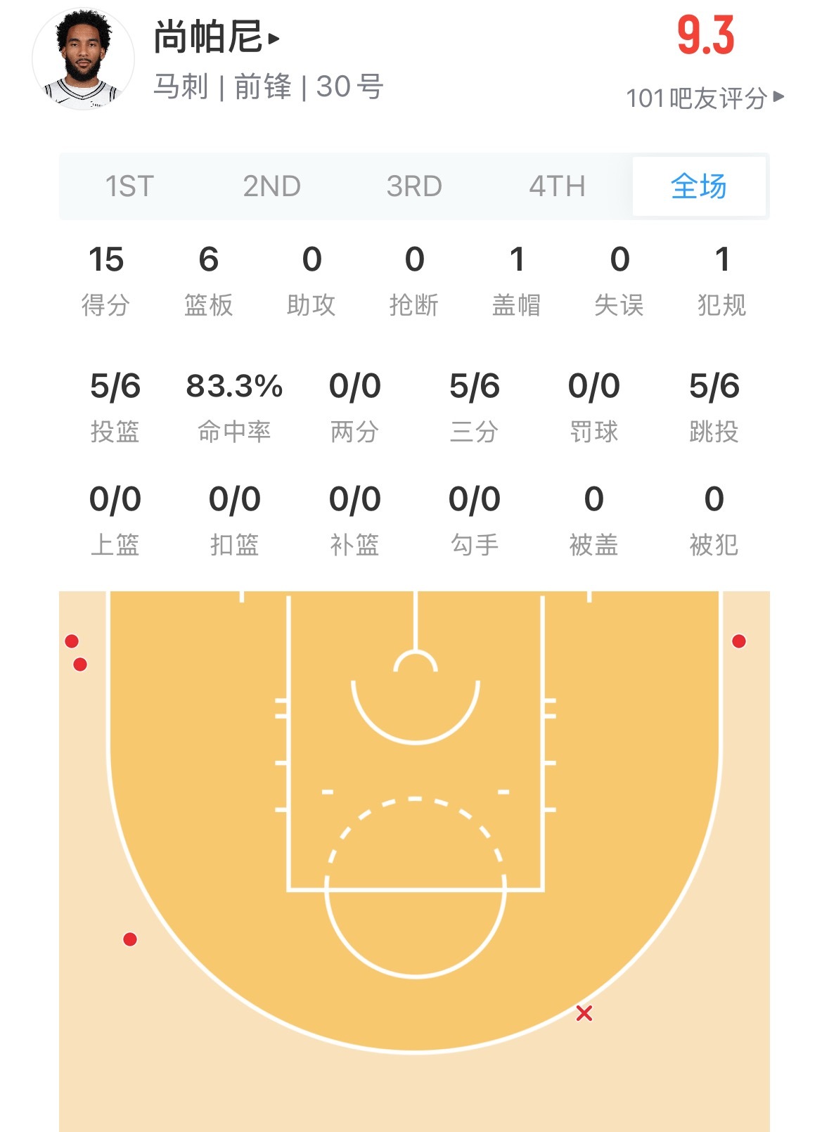 你们知道他的薪资是多少吗 ？ 答案是300万一年 尼克斯vs马刺nba总决赛