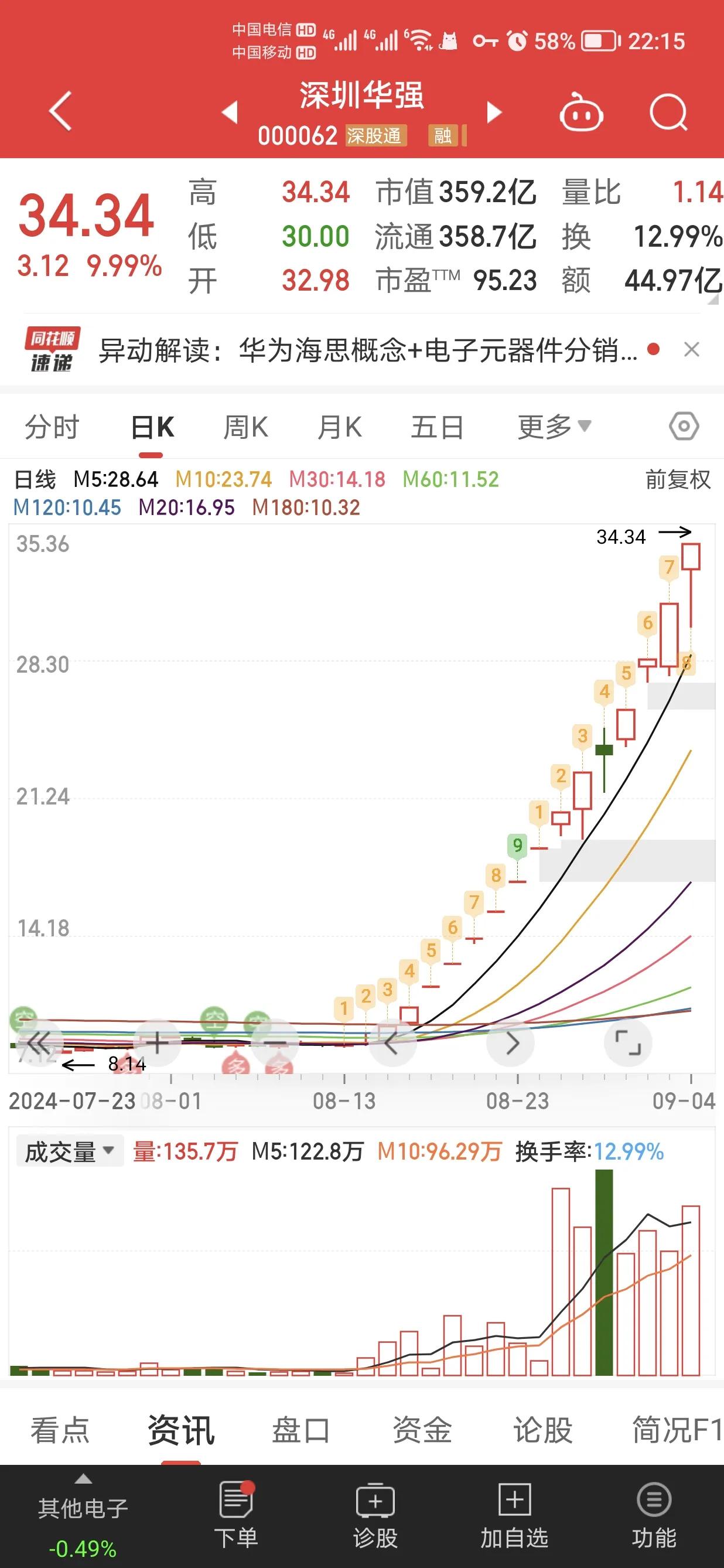 明天大众和华强决战之日，火药味很浓。