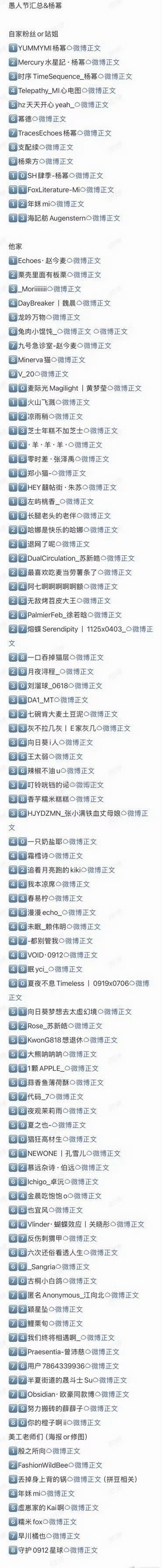愚人节站姐汇总，杨幂90多个站姐发，85花里面数量最多，虽然幂家早就不在意这些，