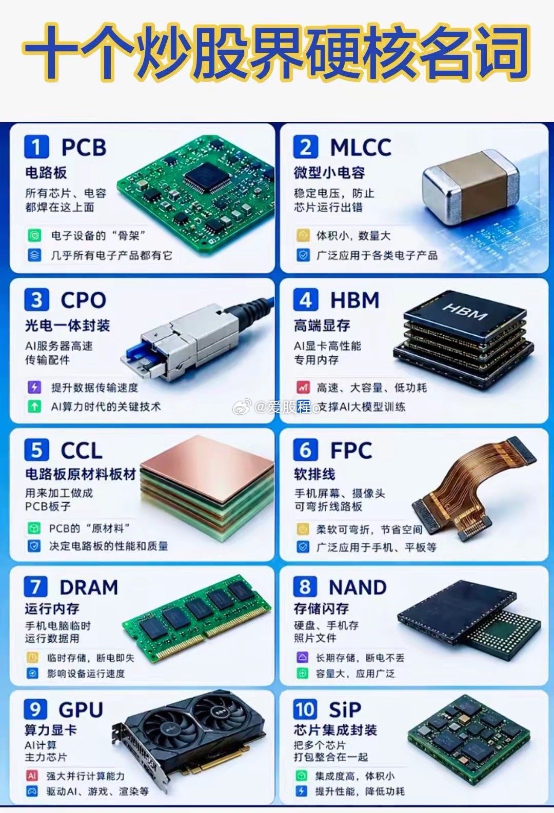 一张图带你快速认识炒股界科技世界。股民 天才交易员集成电路设计 芯片基本知识 电