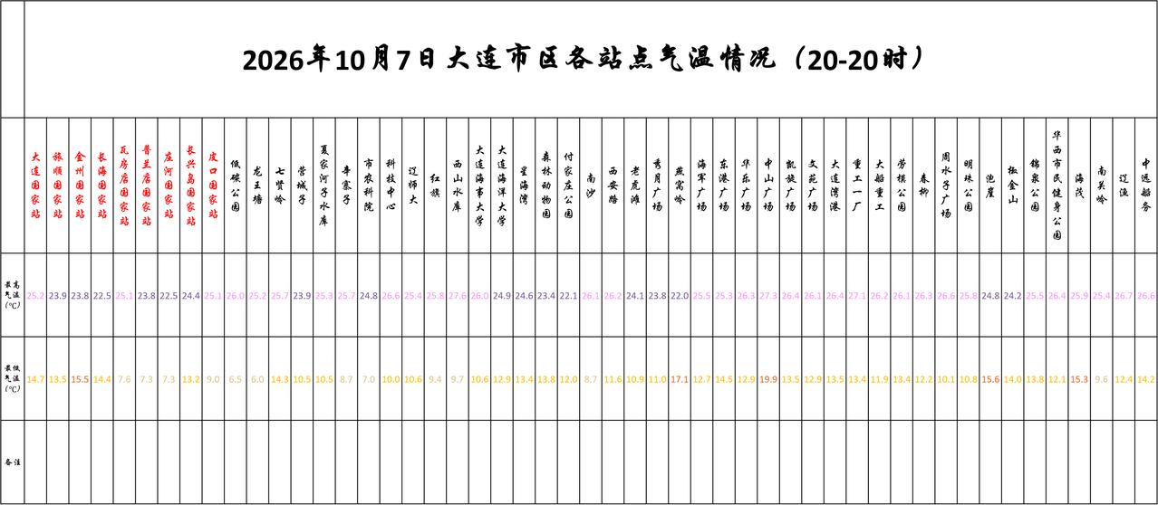 实况：
晚间20：10市区天气晴，气温18.2度，相对湿度60%，吹东南风，目前