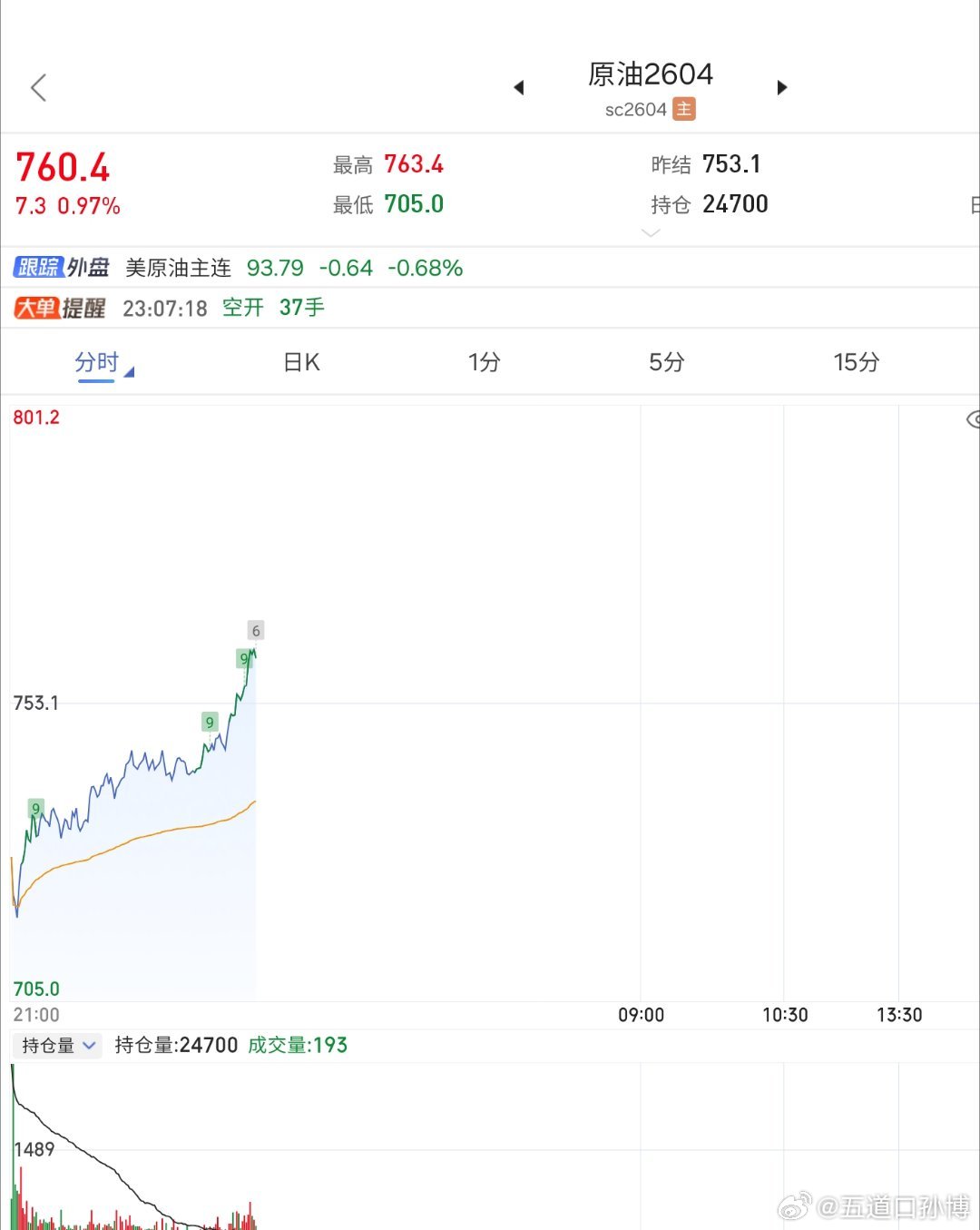 伊朗发起第45波打击3月13日据华尔街日报，两名美国官员表示，随着伊朗加大对霍尔