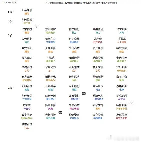 明天热门题材预演4.10光通信核心：光迅科技人气：东山精密、特发信息、华懋科技、