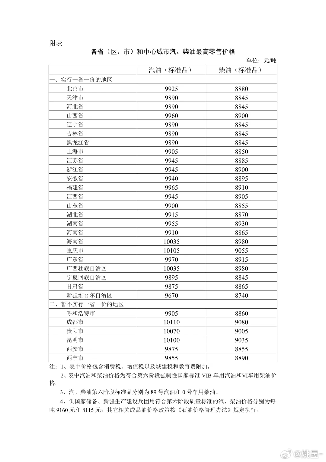 油价 今晚又要涨了刚路过加油站，满满都是排队的车啊……你今晚排队加油了吗？ 