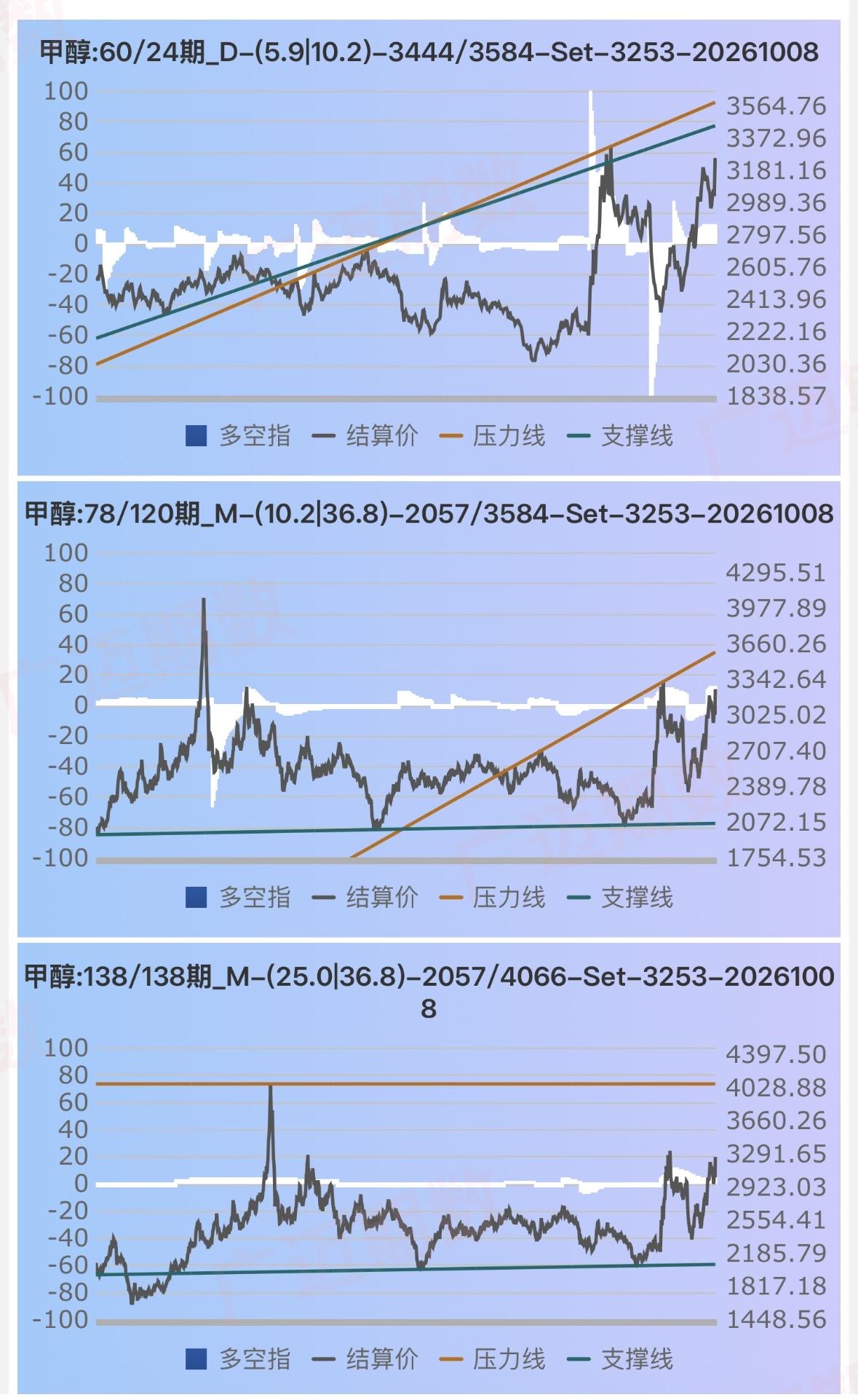 什么叫逼仓，看看眼下这甲醇…