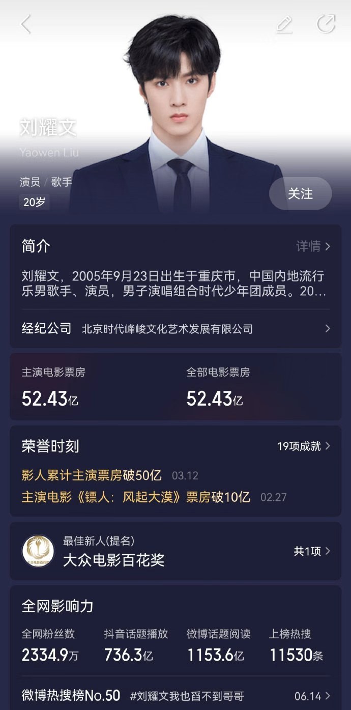 刘耀文入围百花奖最佳新人了刘耀文主演电影票房已达52.43亿 刘耀文入围百花奖最