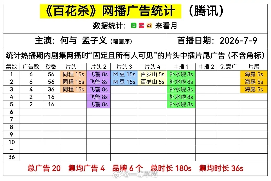孟子义、何与《百花杀》开局6广 