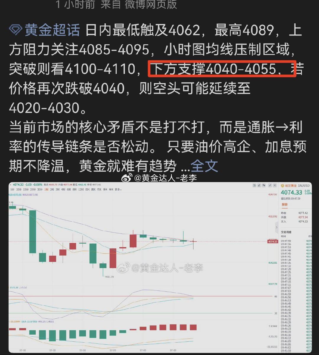黄金  4055多已介入黄金金价黄金变绿金