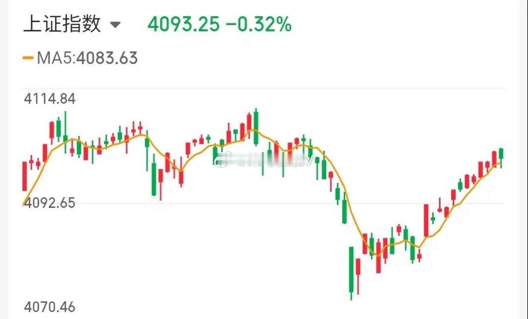 4.24技术交易热门股票点评+重大事项1、金螳螂：换手连板，龙头预期2、杭电股份