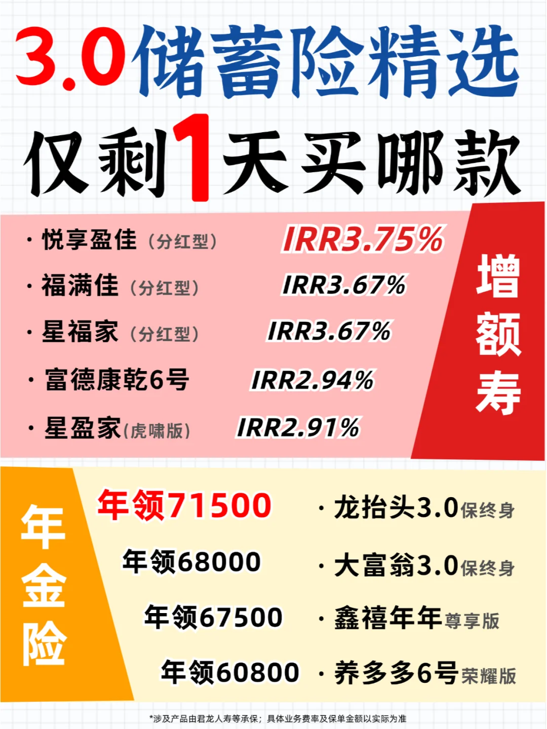 3.0浓缩榜单，🔥增额寿年金险只推荐这9款