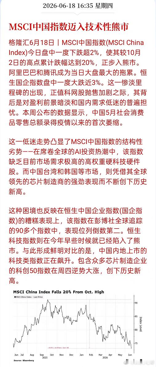 可怕，冰火两重天啊，MSCI中国指数迈入技术性熊市。 
