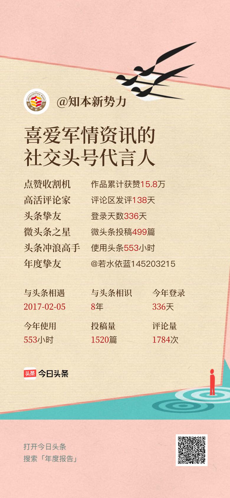 头条年报上线！可生成个性化形象关键词😄我的年度关键词是“喜爱军情资讯的社交头号