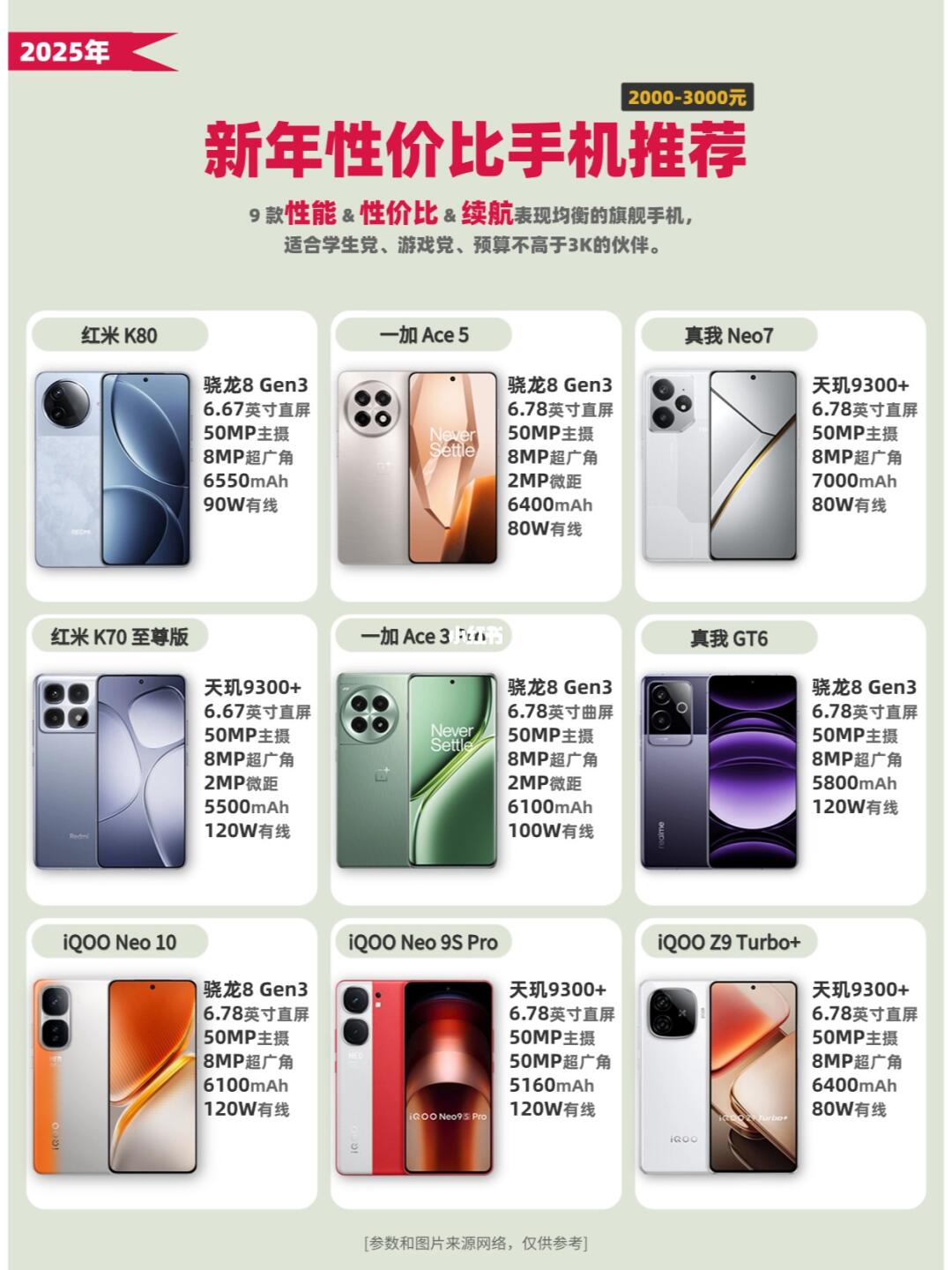 2000以上价位性价比手机推荐