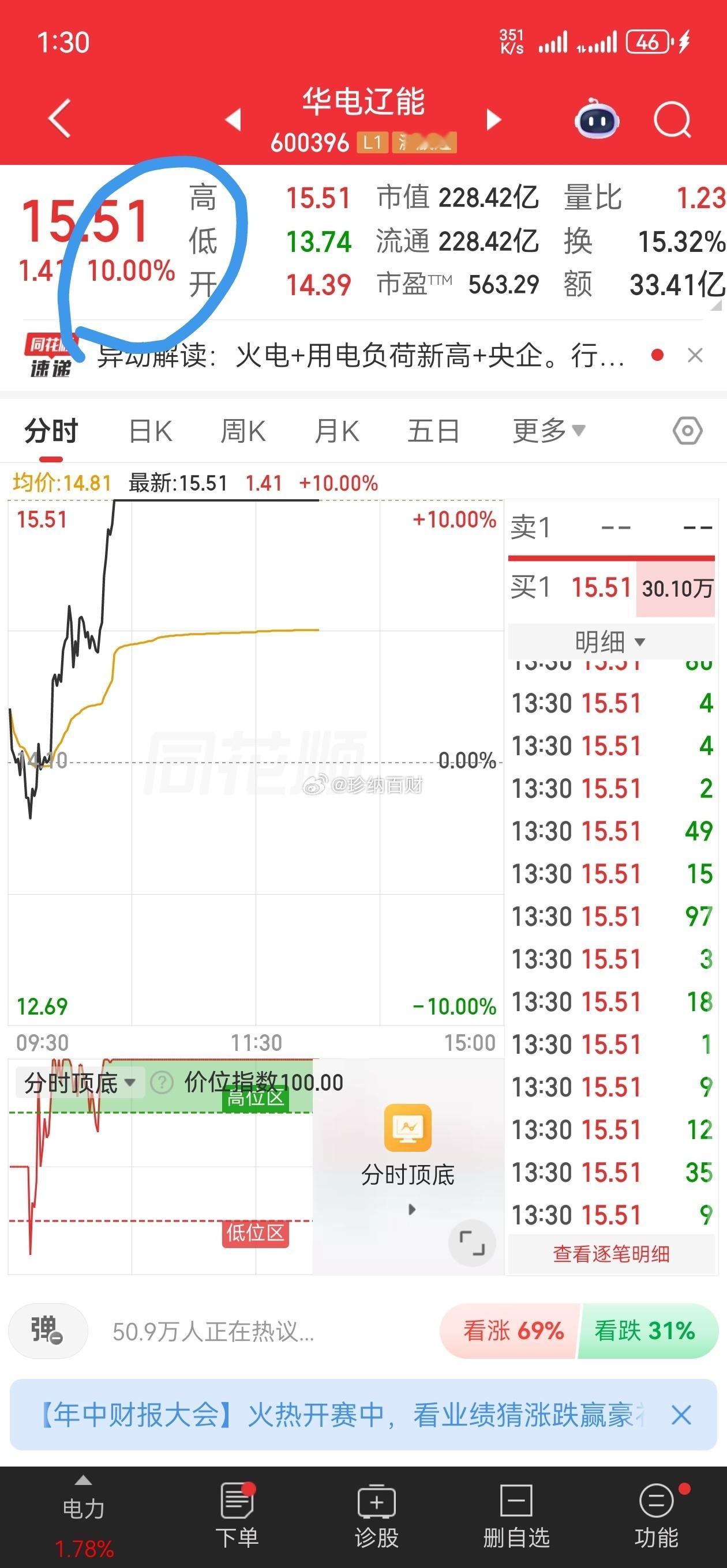 上周分享的华电，今日又冲⛰️顶🔝666有机会的家人，后续可以多关注🐮 
