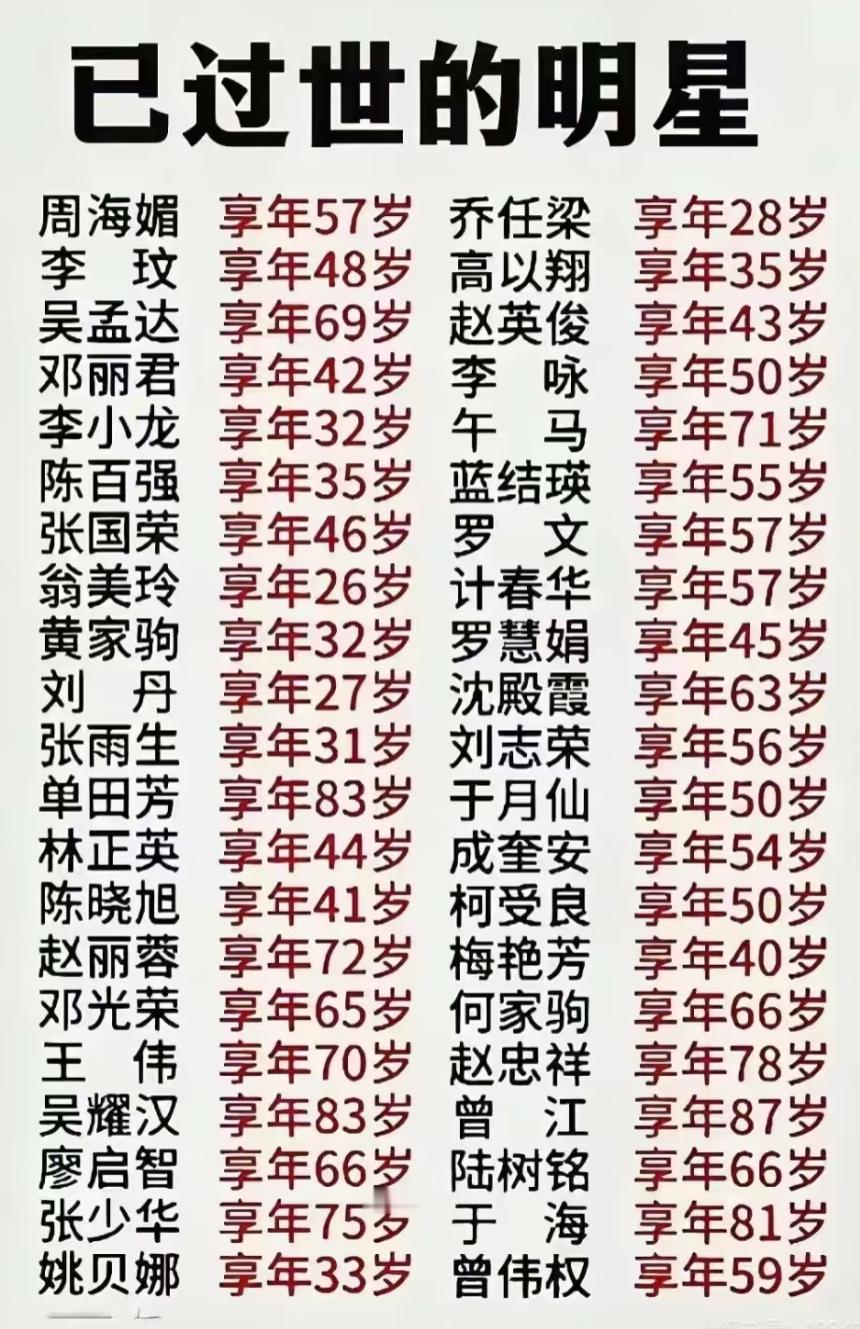 盘点过世的明星们，他们都基本实现财富自由了吧，可惜…… ​​​