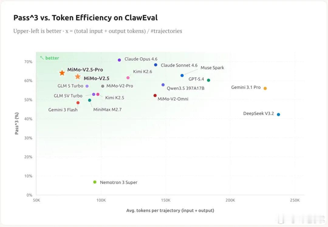 小米技术又一次选择在凌晨官宣，这你受得了吗？Xiaomi MiMo-V2.5 系