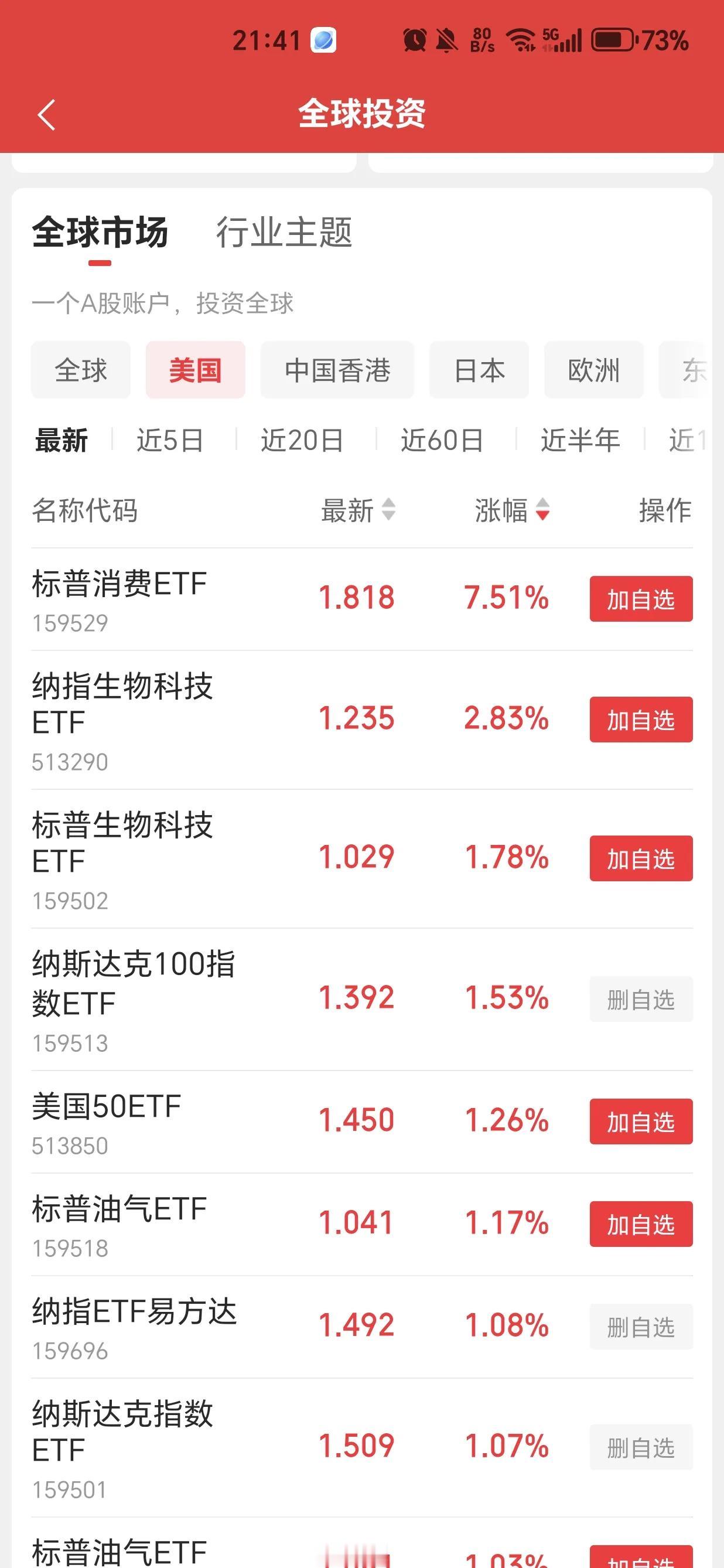 投资放眼全球，其实还有几个很不错标的。
比如美股医疗相关的标普生物和纳指生物ET