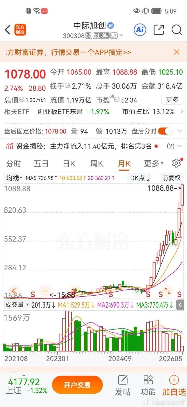 一位山东股民，他当初以20元的成本，重仓买入中际旭创icon1万股，合计投入本金