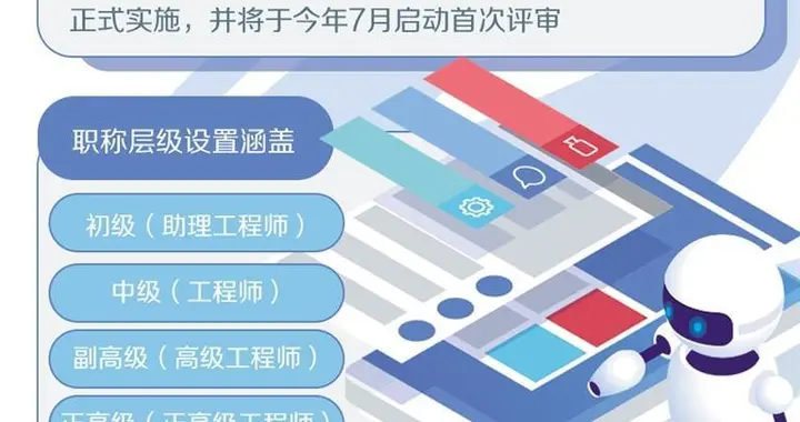 北京增设机器人专业职称评审