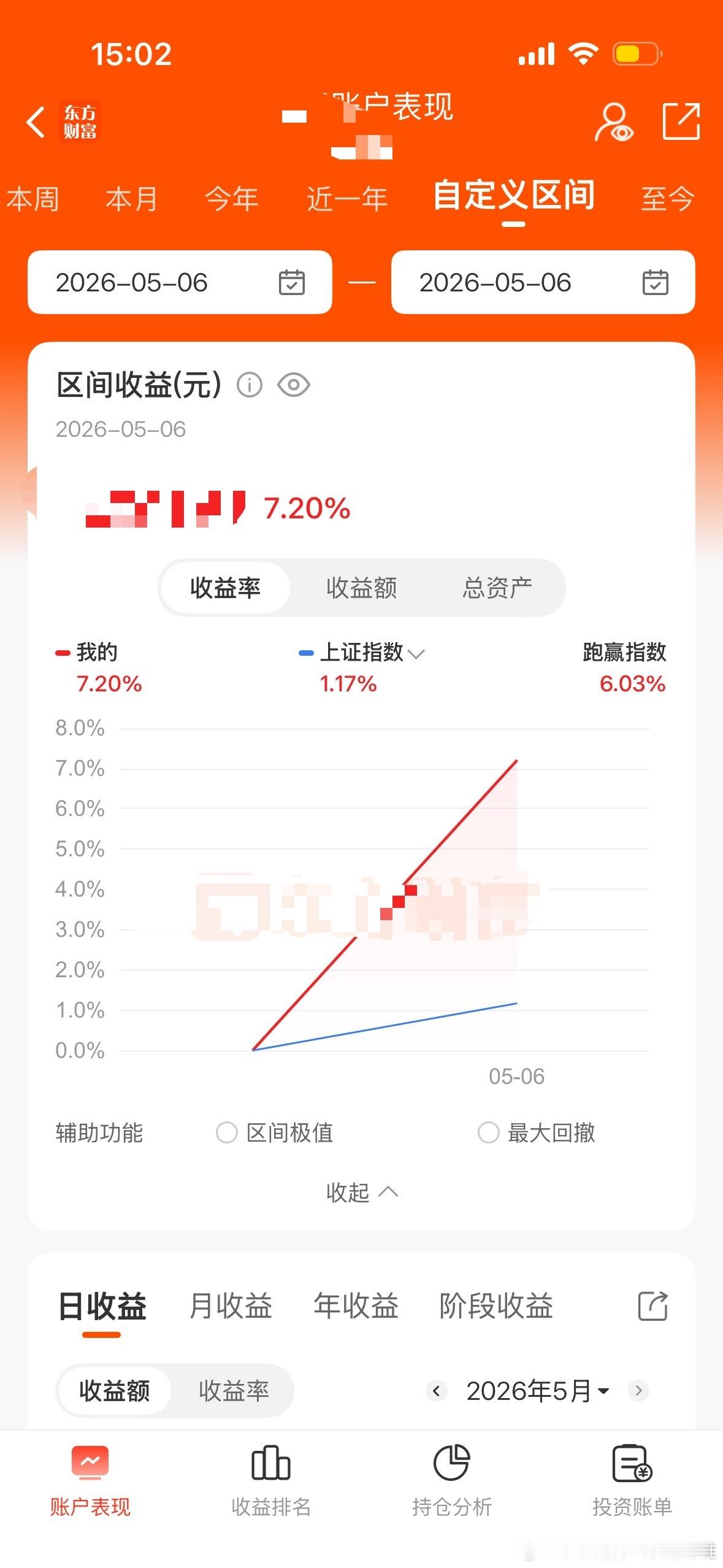 早上还赚十个点，下午一跳水。只有一点点微薄的利润。a股太难了 
