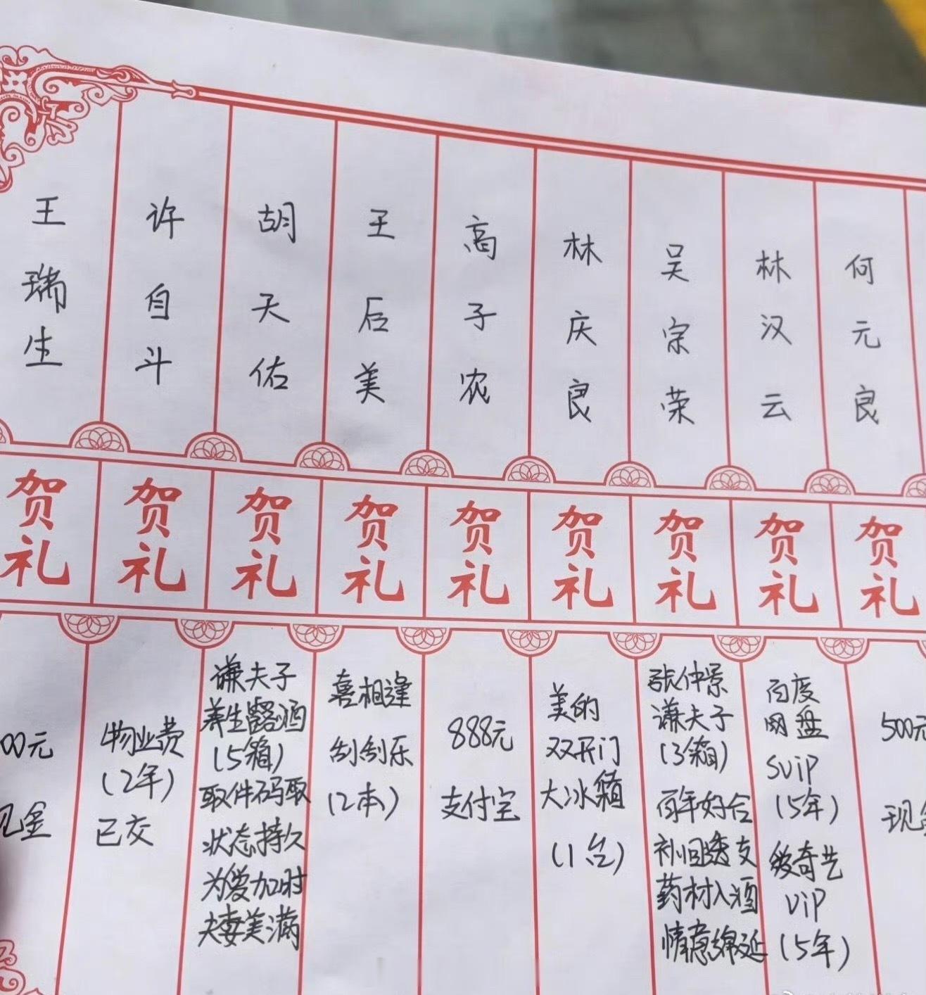 00后结婚随礼现状有多离谱这也太实在，太适合过日子了，你们最喜欢哪种随礼方式呢？