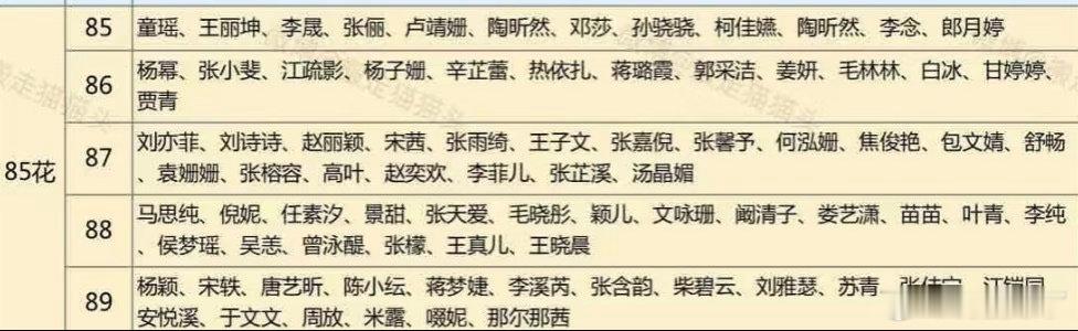 曝有85花怀孕谁啊？ 