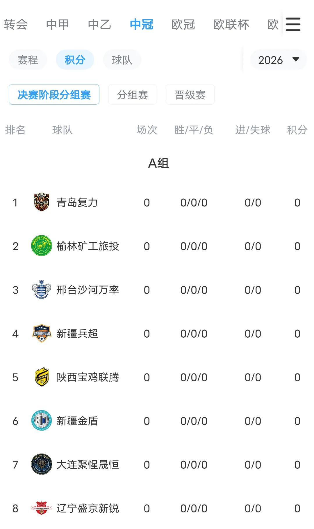 中冠决赛阶段的分组结果出来了，看看你家乡的球队分到哪个小组了，今年能不能冲乙成功