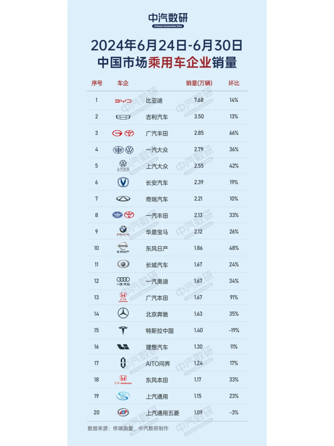 第26周汽车销量排行