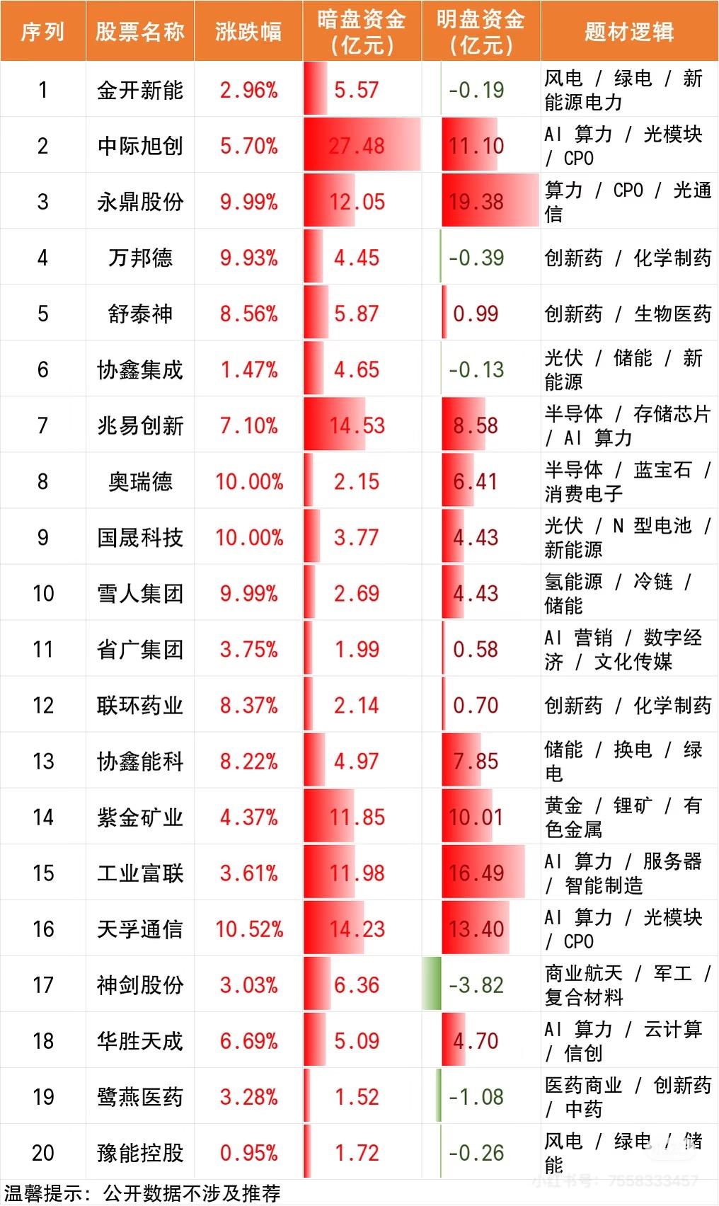 “4月1日股市风云变幻，主力暗盘资金净流入前20名揭秘！”📈💰📊

4月1