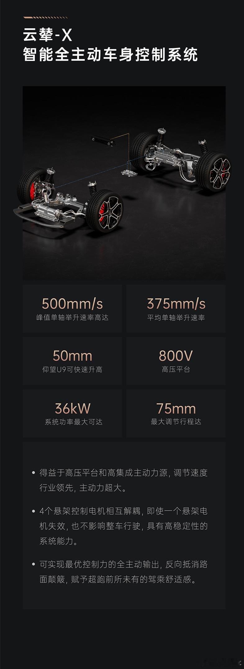 🔶#仰望u9# 这张长图揭示了云辇X悬架的部分秘密。本博在：