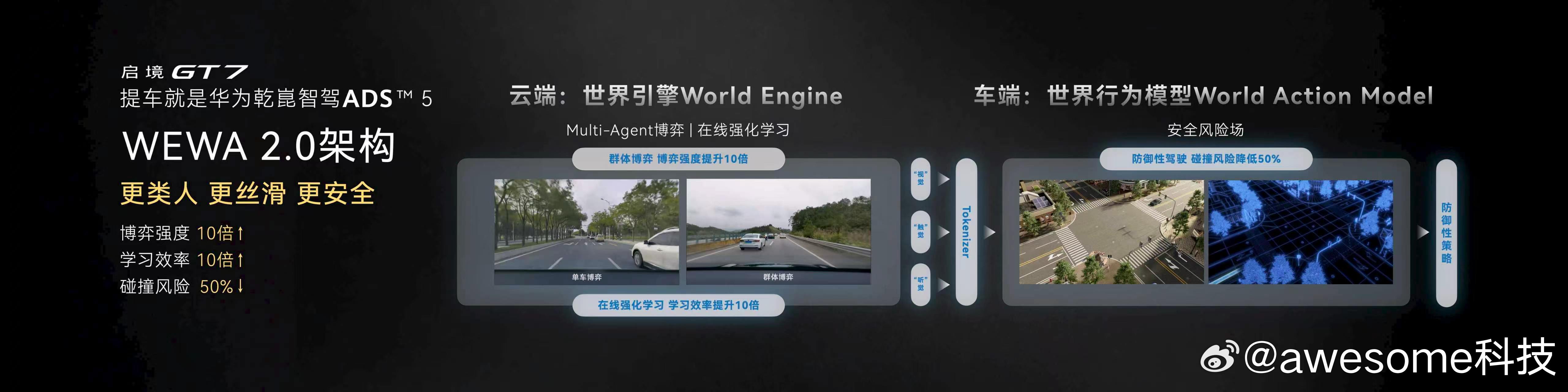 启境GT7全维安全有多强 更丝滑、更类人、更安全。华为乾崑智驾ADS 5使用全新