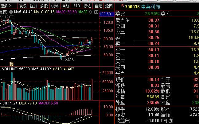 同板块中，如何去弱留强，比如，中英科技和民爆光电 都是PCB板块，最开始的时候，